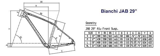 Cascina Quadri in Bici - Biciclette a Milano - Geometrie Bianchi JAB